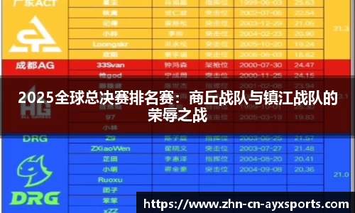 2025全球总决赛排名赛：商丘战队与镇江战队的荣辱之战