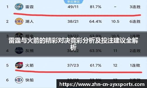 雷霆与火箭的精彩对决竞彩分析及投注建议全解析